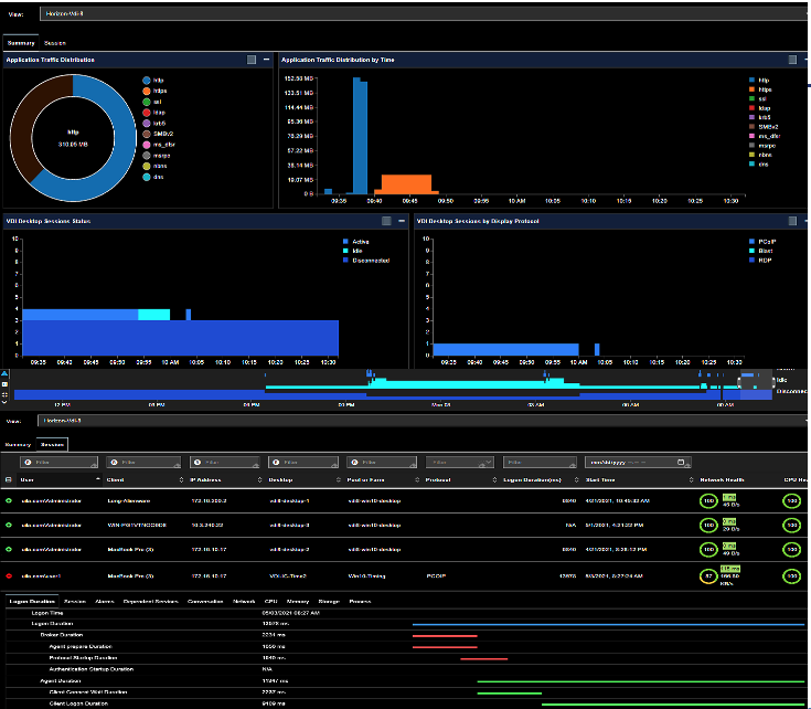 Uila | VDI Monitoring and Troubleshooting