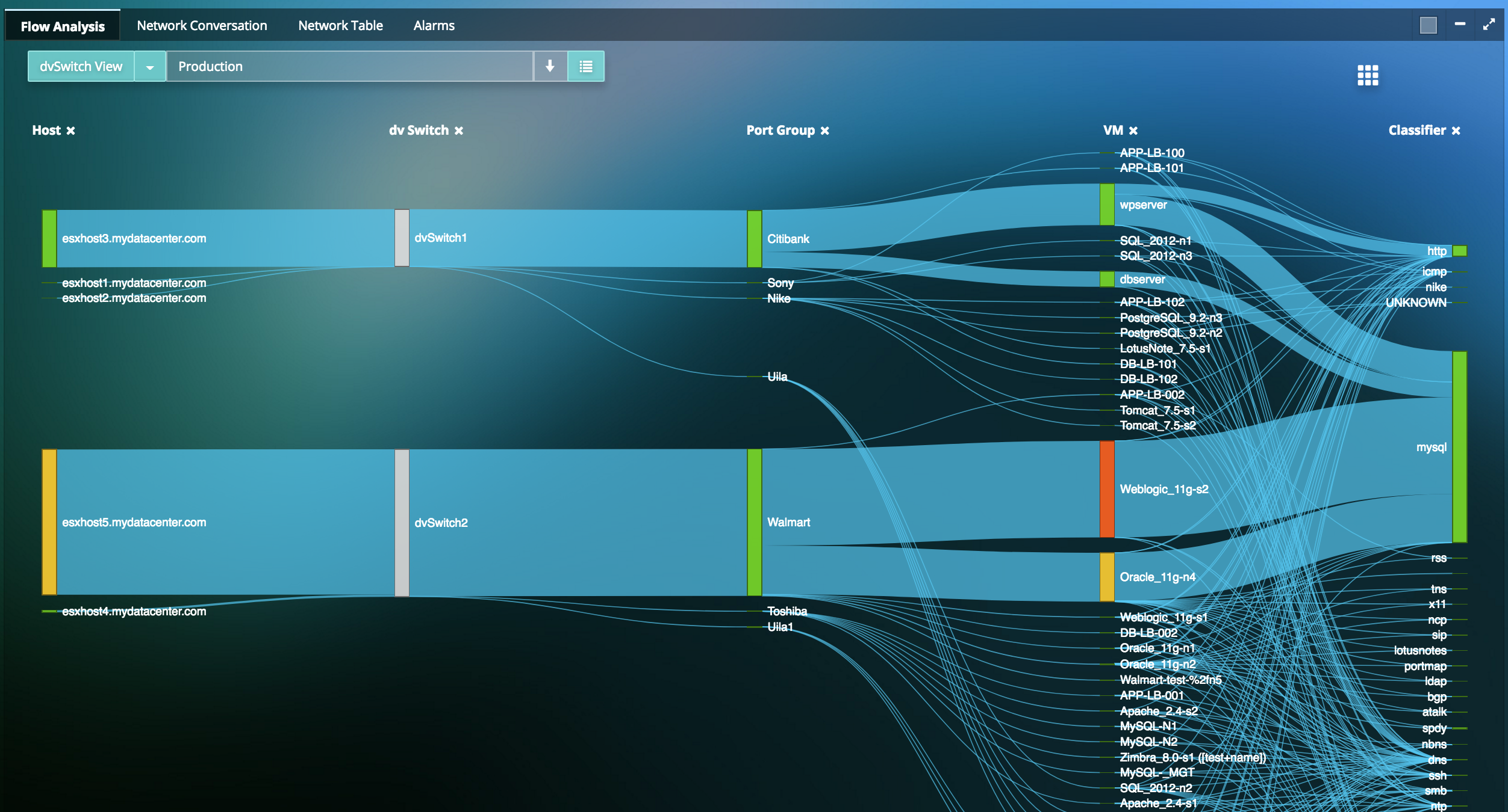 Network performance monitoring. Network Traffic Analyzer. Network Traffic Analysis. Network Traffic Analyzer Market. Network Traffic Analysis threat.