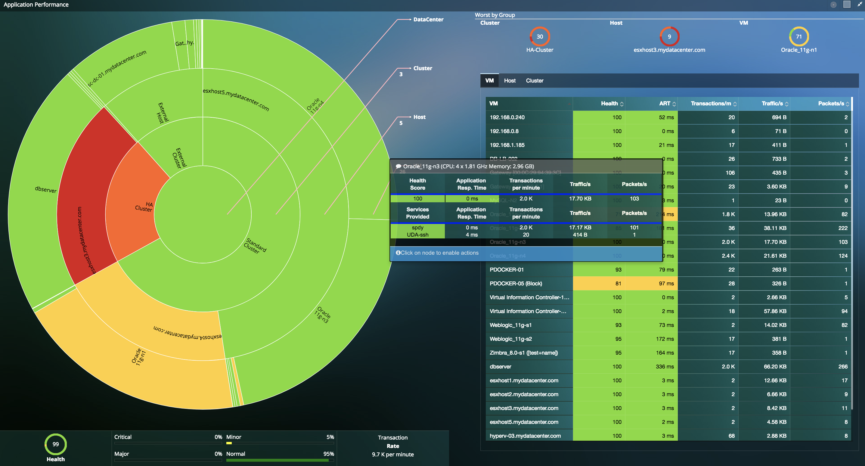 Янки мониторинг. App Performance monitoring. Красивый мониторинг системы на рабочий стол. Application Performance. Application Performance class a1.