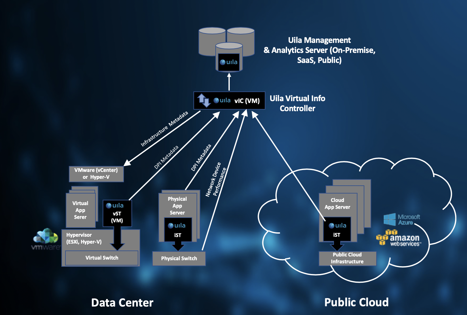 Vmware 4. Альт сервер виртуализации. VDI access. Брест виртуализация. VDI HP.