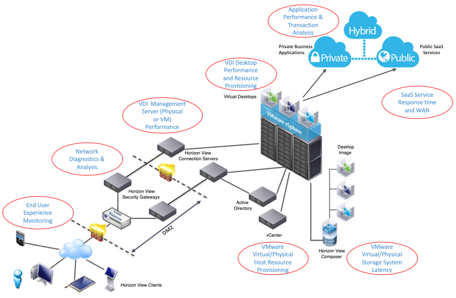 Uila | VDI Monitoring and Troubleshooting