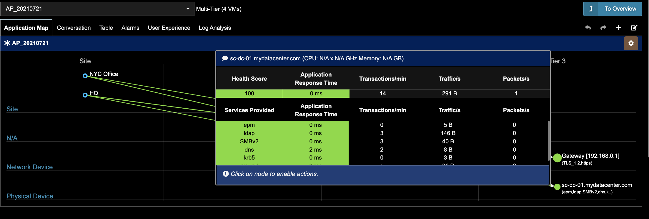 Rootcause analysis by uila 